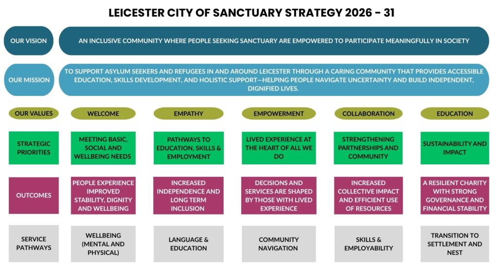 LCoS-theory-of-change-2023-pdf